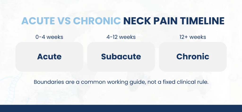 Acute vs Chronic Neck Pain Timeline