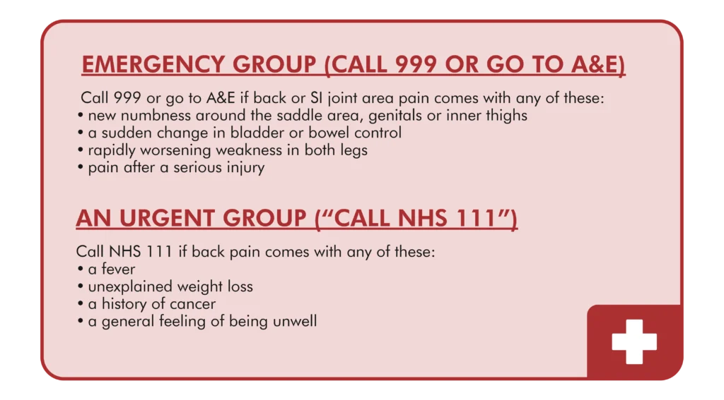 emergency contact number for Sacroiliac Joint Pain
